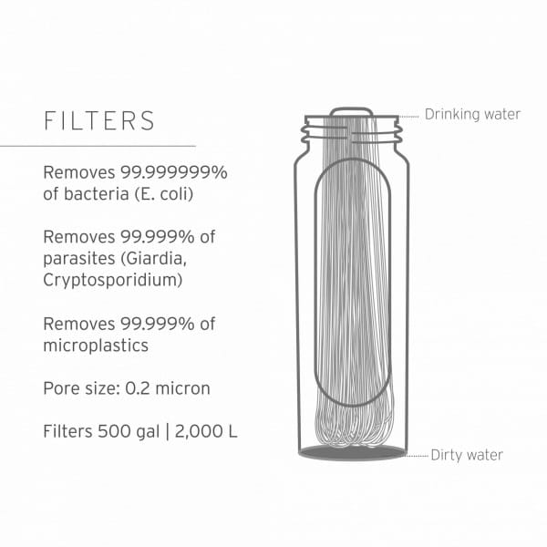 LifeStraw Peak Microfilter Replacement Wasserfilter