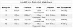 Liquid Force Butterstick Wakeboard