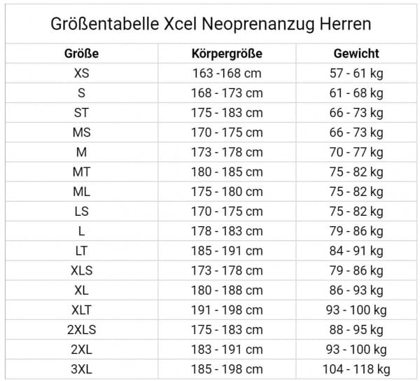 Xcel CompX 5/4mm FZ Fullsuit Neoprenanzug Herren