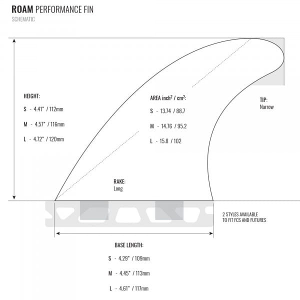 ROAM Performer Größe S Thruster Fin Set futures Finbox