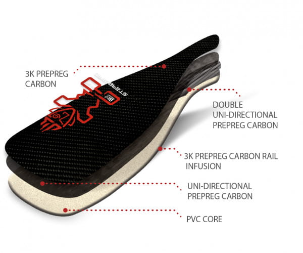 Starboard Lima Prepreg Carbon RDS fixed SUP Paddel `23