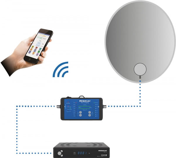 Megasat Sat-Messgerät Hd 1 Camping