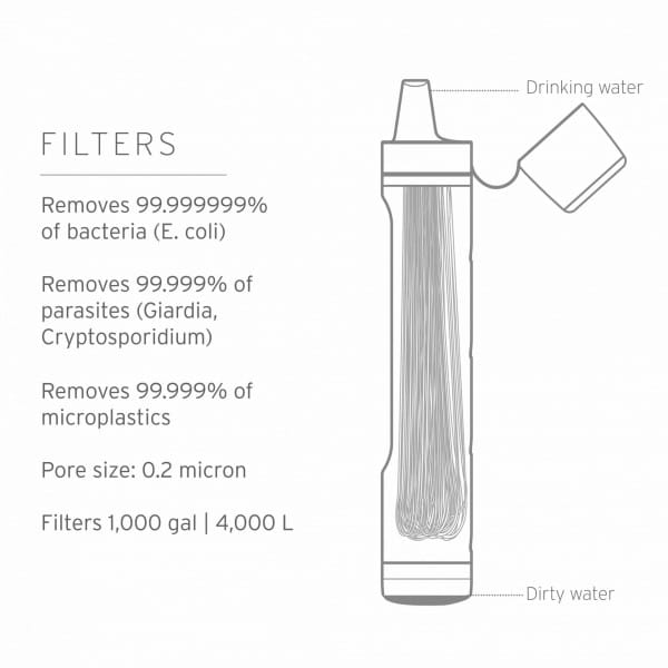 LifeStraw Peak Personal Wasserfilter