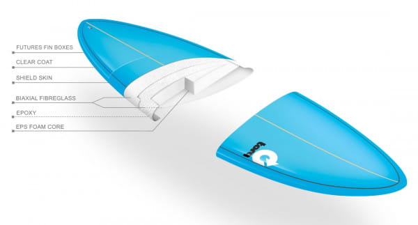 TORQ Epoxy TET 7.6 Funboard Pinlines Surfboard