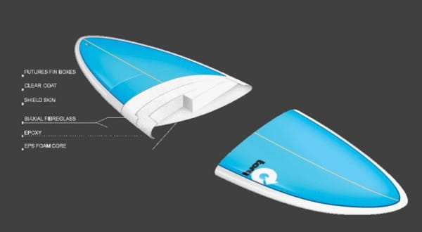 TORQ F6 Thruster Futures Surfboard Finnen