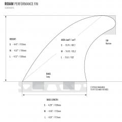 ROAM Performer Größe M Thruster Fin Set futures Finbox
