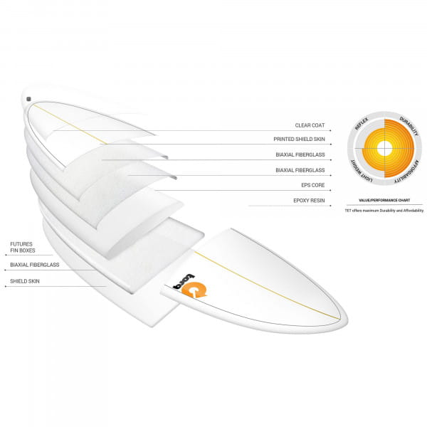 Surfboard TORQ Epoxy TET 7.4 VP Funboard Blue