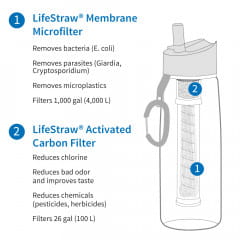 LifeStraw Go 650ml Trinkflasche &amp; Wasserfilter