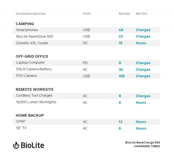BioLite BaseCharge 600 (EU)