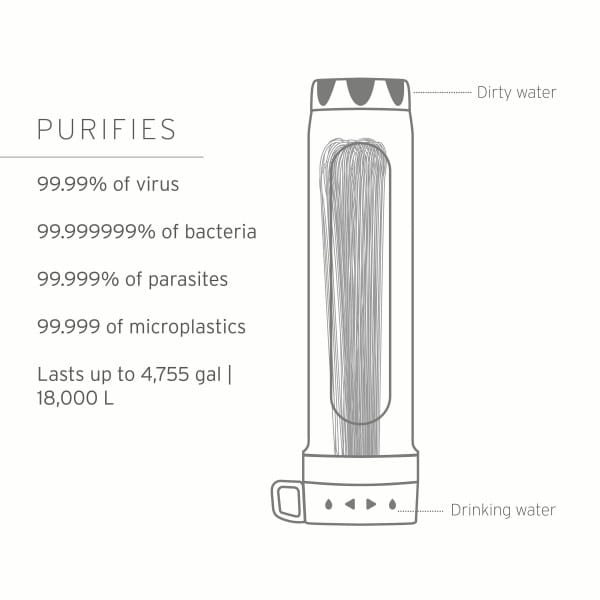 LifeStraw Peak Gravity Antivirus Purifier Wasserfilter