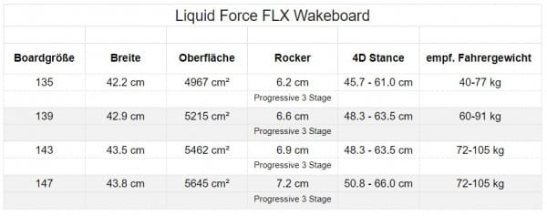 Liquid Force Flx Wakeboard