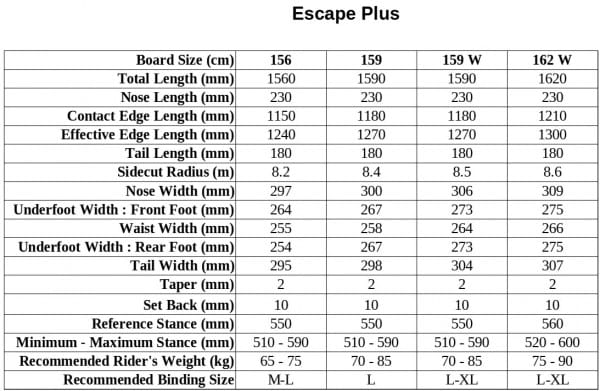 Nidecker Escape Plus &#039;23 Snowboard