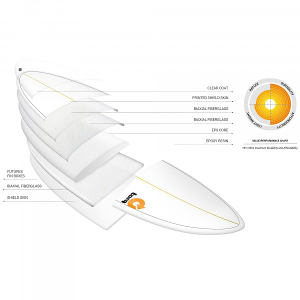 Surfboard TORQ Epoxy TET 7.4 VP Funboard Carbon